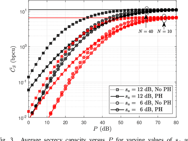 Figure 3 for Destination Scheduling for Secure Pinhole-Based Power-Line Communication