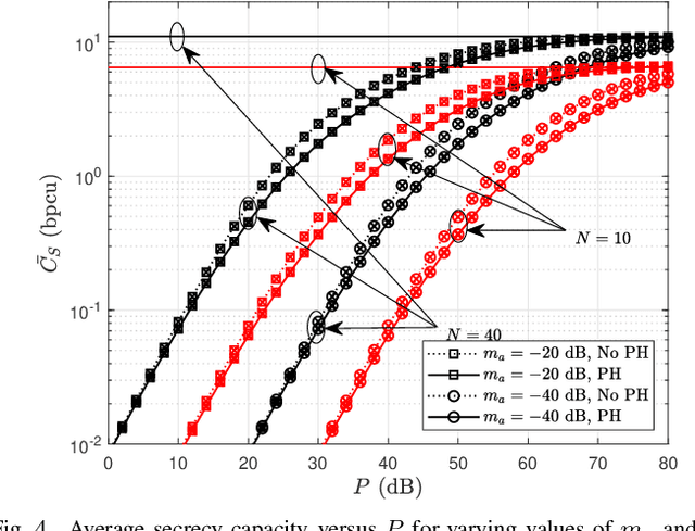 Figure 4 for Destination Scheduling for Secure Pinhole-Based Power-Line Communication