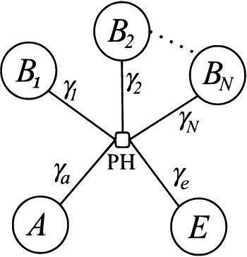 Figure 2 for Destination Scheduling for Secure Pinhole-Based Power-Line Communication