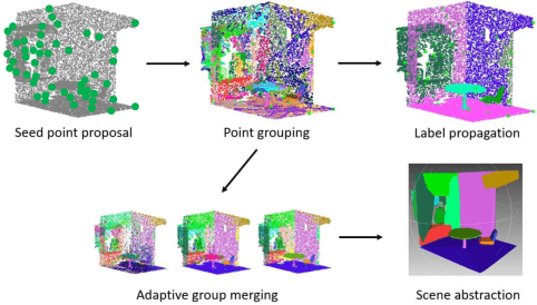 Figure 3 for Concavity-Induced Distance for Unoriented Point Cloud Decomposition