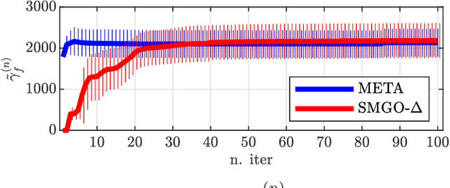 Figure 4 for META-SMGO-$Δ$: similarity as a prior in black-box optimization