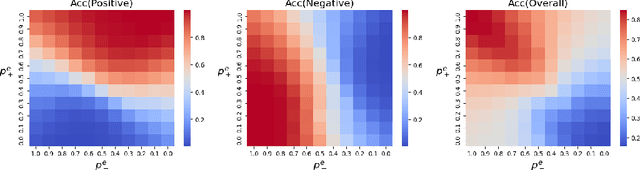 Figure 2 for Towards the Effect of Examples on In-Context Learning: A Theoretical Case Study