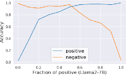 Figure 3 for Towards the Effect of Examples on In-Context Learning: A Theoretical Case Study