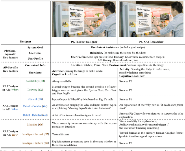 Figure 2 for XAIR: A Framework of Explainable AI in Augmented Reality