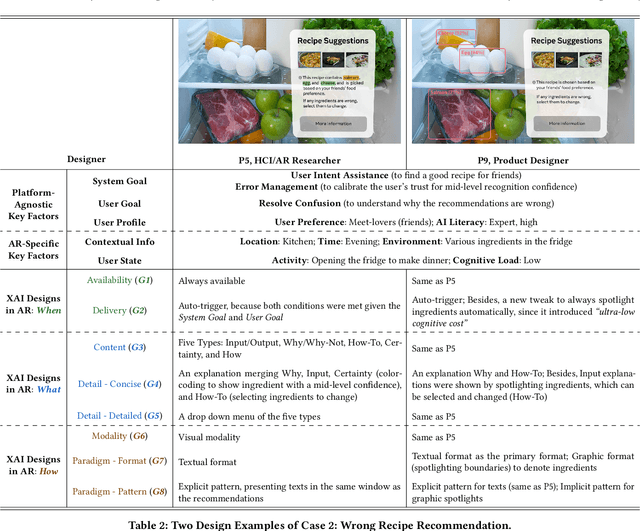 Figure 4 for XAIR: A Framework of Explainable AI in Augmented Reality