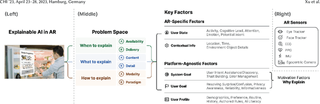 Figure 1 for XAIR: A Framework of Explainable AI in Augmented Reality