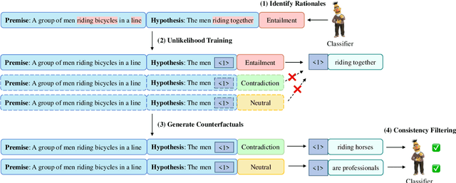 Figure 2 for AutoCAD: Automatically Generating Counterfactuals for Mitigating Shortcut Learning