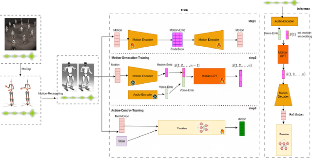 Figure 1 for Semantic Co-Speech Gesture Synthesis and Real-Time Control for Humanoid Robots
