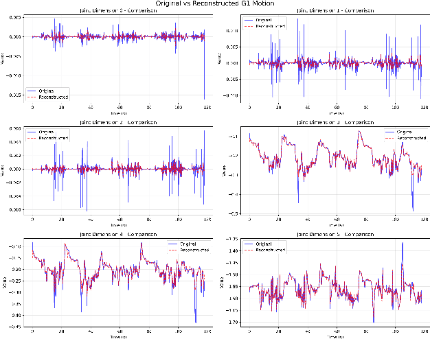 Figure 3 for Semantic Co-Speech Gesture Synthesis and Real-Time Control for Humanoid Robots
