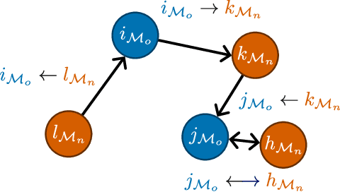 Figure 3 for GFN: A graph feedforward network for resolution-invariant reduced operator learning in multifidelity applications