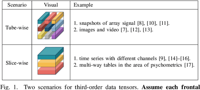 Figure 1 for Sparse Tensor PCA via Tensor Decomposition for Unsupervised Feature Selection