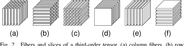 Figure 2 for Sparse Tensor PCA via Tensor Decomposition for Unsupervised Feature Selection