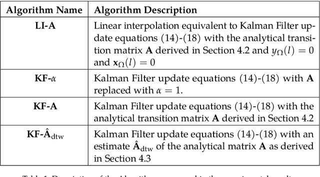 Figure 2 for State-Space Estimation of Spatially Dynamic Room Impulse Responses using a Room Acoustic Model-based Prior