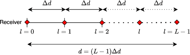 Figure 1 for State-Space Estimation of Spatially Dynamic Room Impulse Responses using a Room Acoustic Model-based Prior