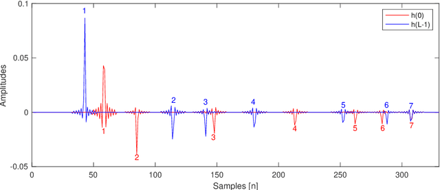 Figure 3 for State-Space Estimation of Spatially Dynamic Room Impulse Responses using a Room Acoustic Model-based Prior