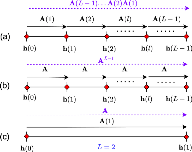 Figure 4 for State-Space Estimation of Spatially Dynamic Room Impulse Responses using a Room Acoustic Model-based Prior