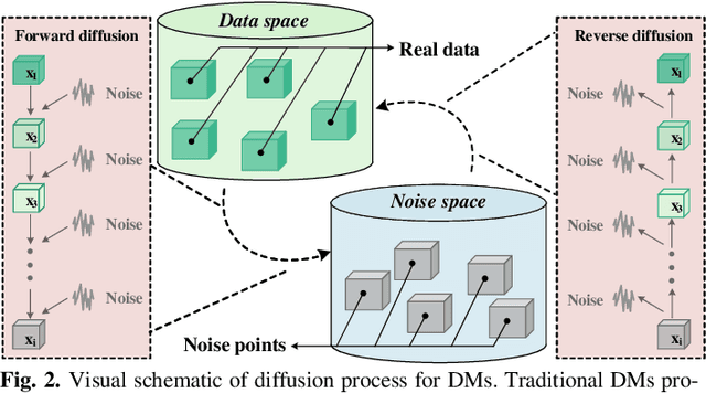 Figure 4 for Sub-DM:Subspace Diffusion Model with Orthogonal Decomposition for MRI Reconstruction