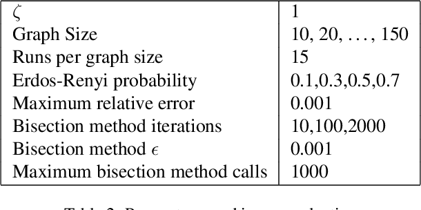 Figure 3 for The Inverse Problem for Argumentation Gradual Semantics