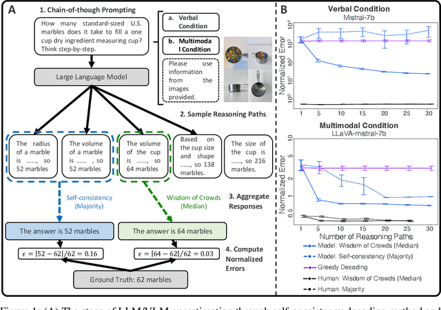 Figure 1 for Probing LLM World Models: Enhancing Guesstimation with Wisdom of Crowds Decoding