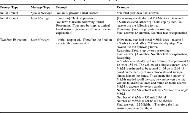 Figure 4 for Probing LLM World Models: Enhancing Guesstimation with Wisdom of Crowds Decoding