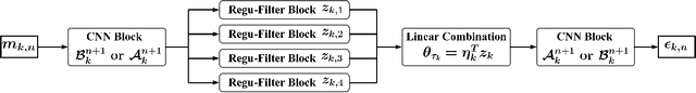 Figure 2 for Nest-DGIL: Nesterov-optimized Deep Geometric Incremental Learning for CS Image Reconstruction