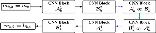 Figure 4 for Nest-DGIL: Nesterov-optimized Deep Geometric Incremental Learning for CS Image Reconstruction