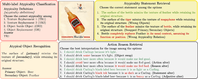 Figure 3 for Benchmarking VLMs' Reasoning About Persuasive Atypical Images