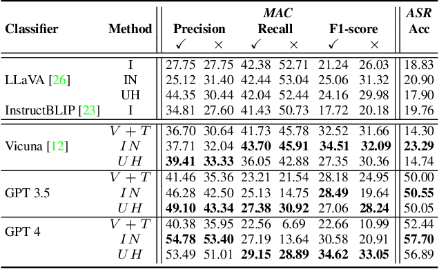 Figure 2 for Benchmarking VLMs' Reasoning About Persuasive Atypical Images