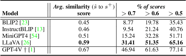 Figure 4 for Benchmarking VLMs' Reasoning About Persuasive Atypical Images