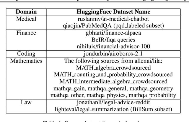 Figure 2 for Composition of Experts: A Modular Compound AI System Leveraging Large Language Models