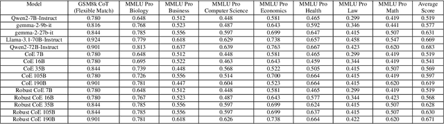 Figure 4 for Composition of Experts: A Modular Compound AI System Leveraging Large Language Models