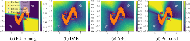 Figure 1 for Deep Positive-Unlabeled Anomaly Detection for Contaminated Unlabeled Data