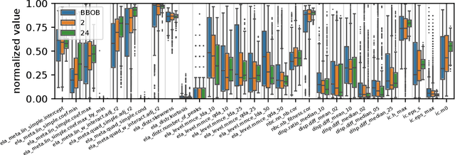 Figure 1 for Impact of Training Instance Selection on Automated Algorithm Selection Models for Numerical Black-box Optimization