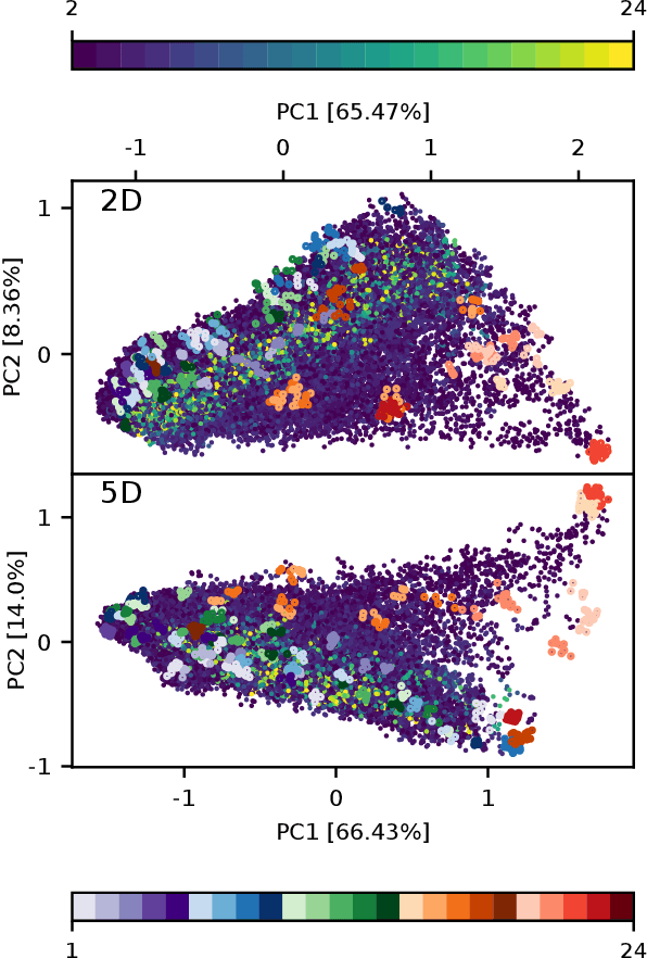 Figure 3 for Impact of Training Instance Selection on Automated Algorithm Selection Models for Numerical Black-box Optimization