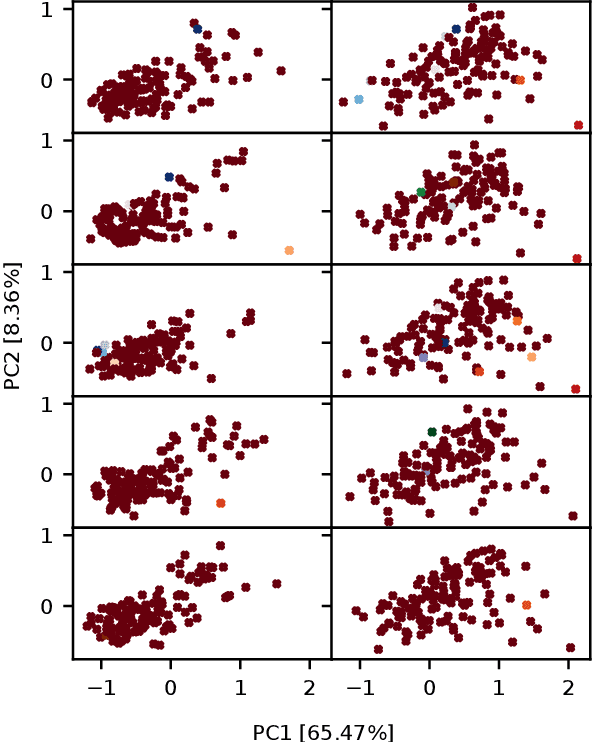 Figure 4 for Impact of Training Instance Selection on Automated Algorithm Selection Models for Numerical Black-box Optimization