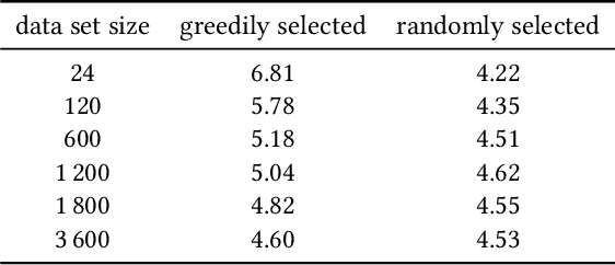 Figure 2 for Impact of Training Instance Selection on Automated Algorithm Selection Models for Numerical Black-box Optimization