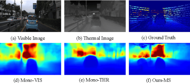 Figure 1 for Adaptive Stereo Depth Estimation with Multi-Spectral Images Across All Lighting Conditions