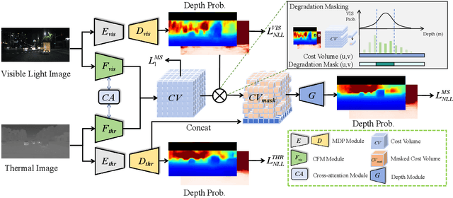 Figure 2 for Adaptive Stereo Depth Estimation with Multi-Spectral Images Across All Lighting Conditions