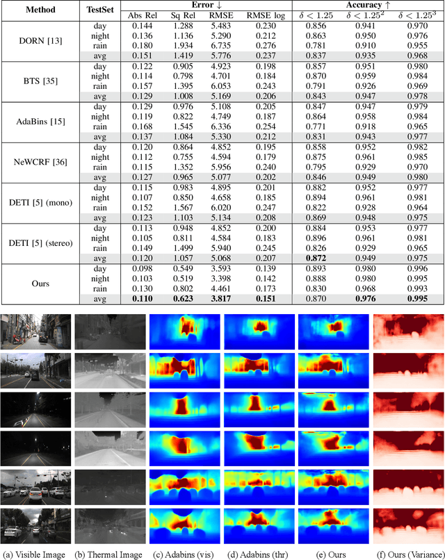 Figure 3 for Adaptive Stereo Depth Estimation with Multi-Spectral Images Across All Lighting Conditions