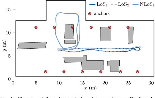 Figure 1 for Accurate Direct Positioning in Distributed MIMO Using Delay-Doppler Channel Measurements