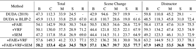 Figure 2 for Viewpoint Integration and Registration with Vision Language Foundation Model for Image Change Understanding