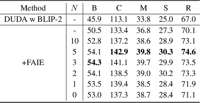 Figure 4 for Viewpoint Integration and Registration with Vision Language Foundation Model for Image Change Understanding