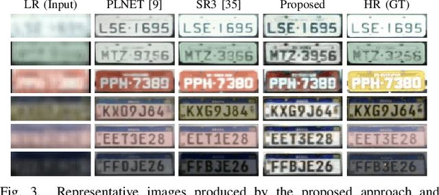 Figure 3 for Enhancing License Plate Super-Resolution: A Layout-Aware and Character-Driven Approach