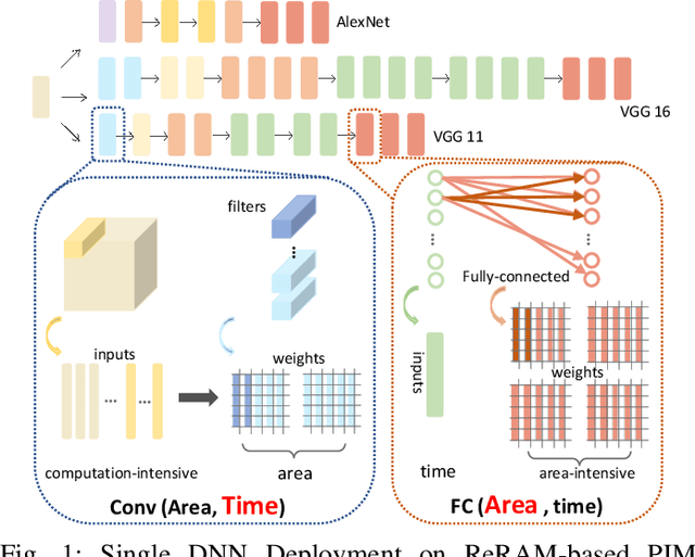 Figure 1 for A Collaborative PIM Computing Optimization Framework for Multi-Tenant DNN