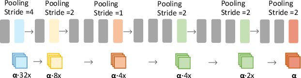 Figure 3 for A Collaborative PIM Computing Optimization Framework for Multi-Tenant DNN