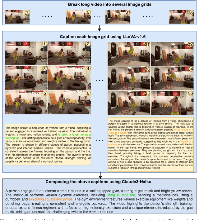 Figure 3 for LVD-2M: A Long-take Video Dataset with Temporally Dense Captions