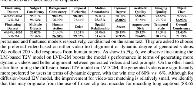 Figure 4 for LVD-2M: A Long-take Video Dataset with Temporally Dense Captions