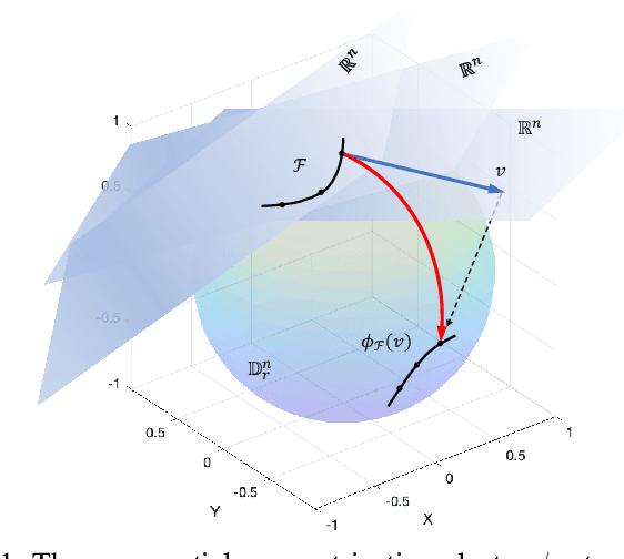 Figure 1 for Hyperbolic Binary Neural Network