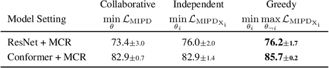 Figure 4 for Multimodal Fusion Balancing Through Game-Theoretic Regularization