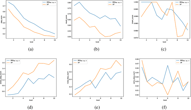Figure 4 for Boosting Deductive Reasoning with Step Signals In RLHF